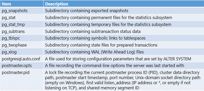 POSTGRES - ARCHITECTURE AND QUERY FLOW